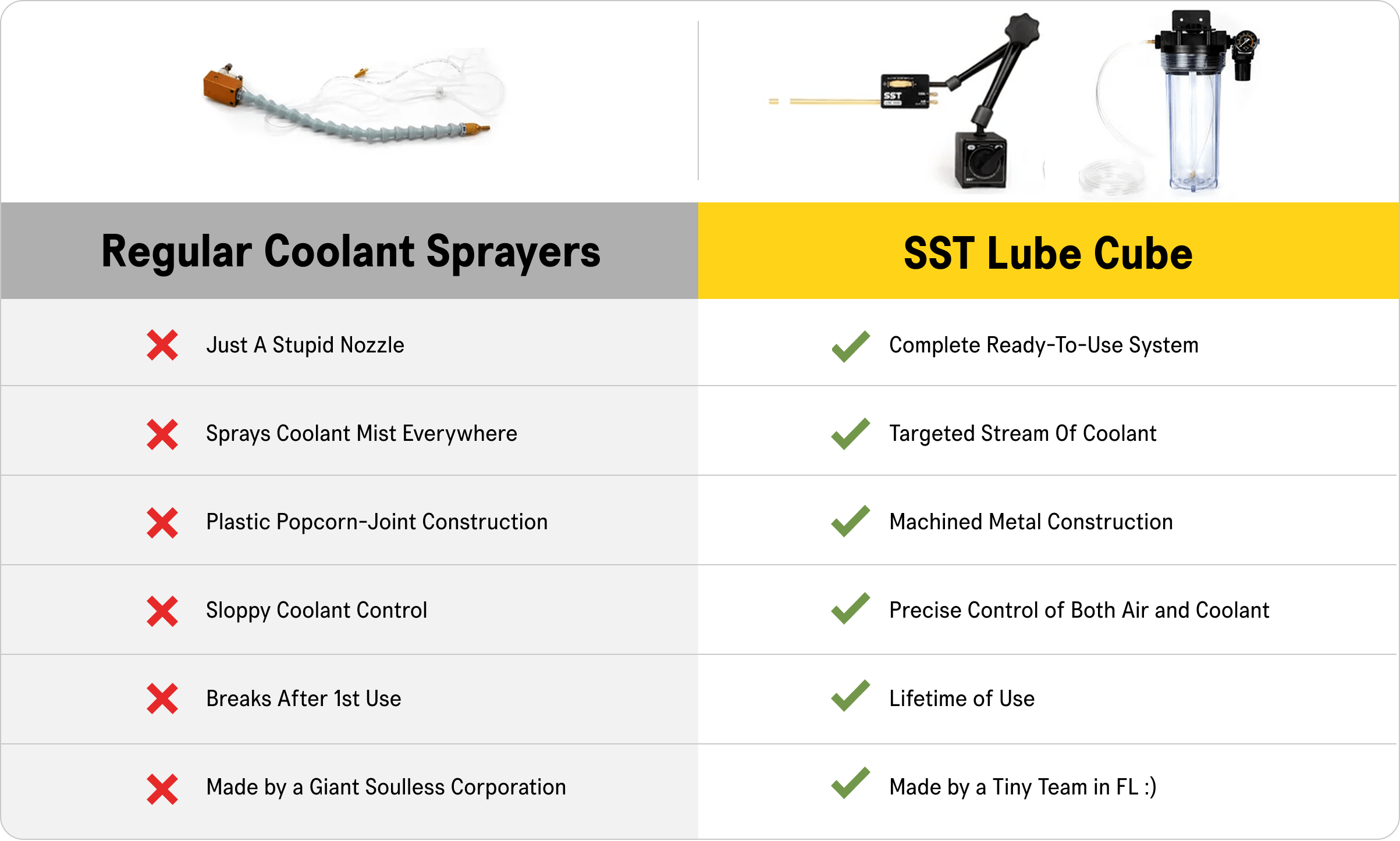 SST Lube Cube vs. Coolant Sprayers Comparison