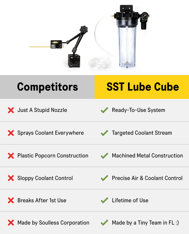 SST Lube Cube vs Competitors comparison