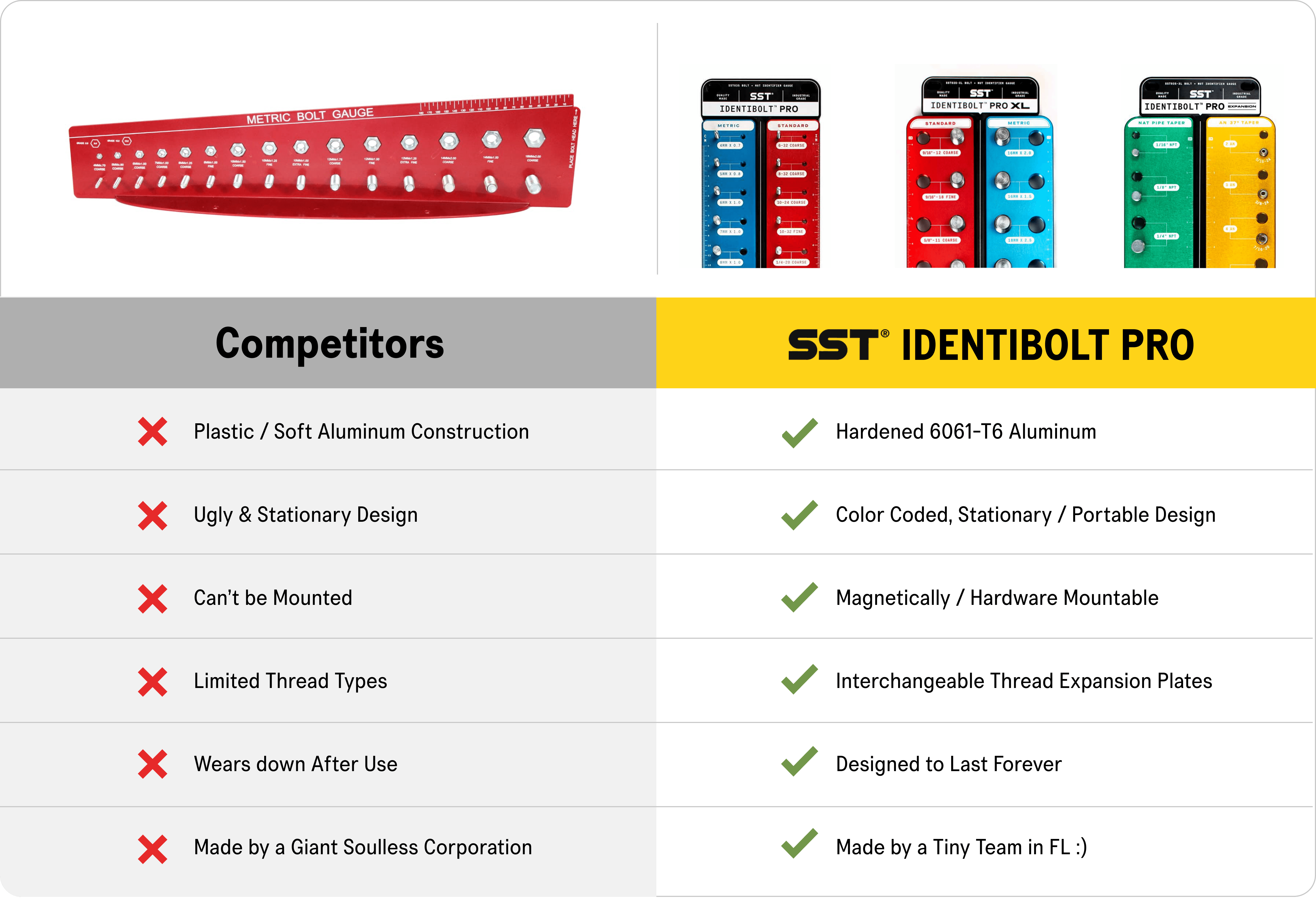 Identibolt Pro vs Competitors Comparison