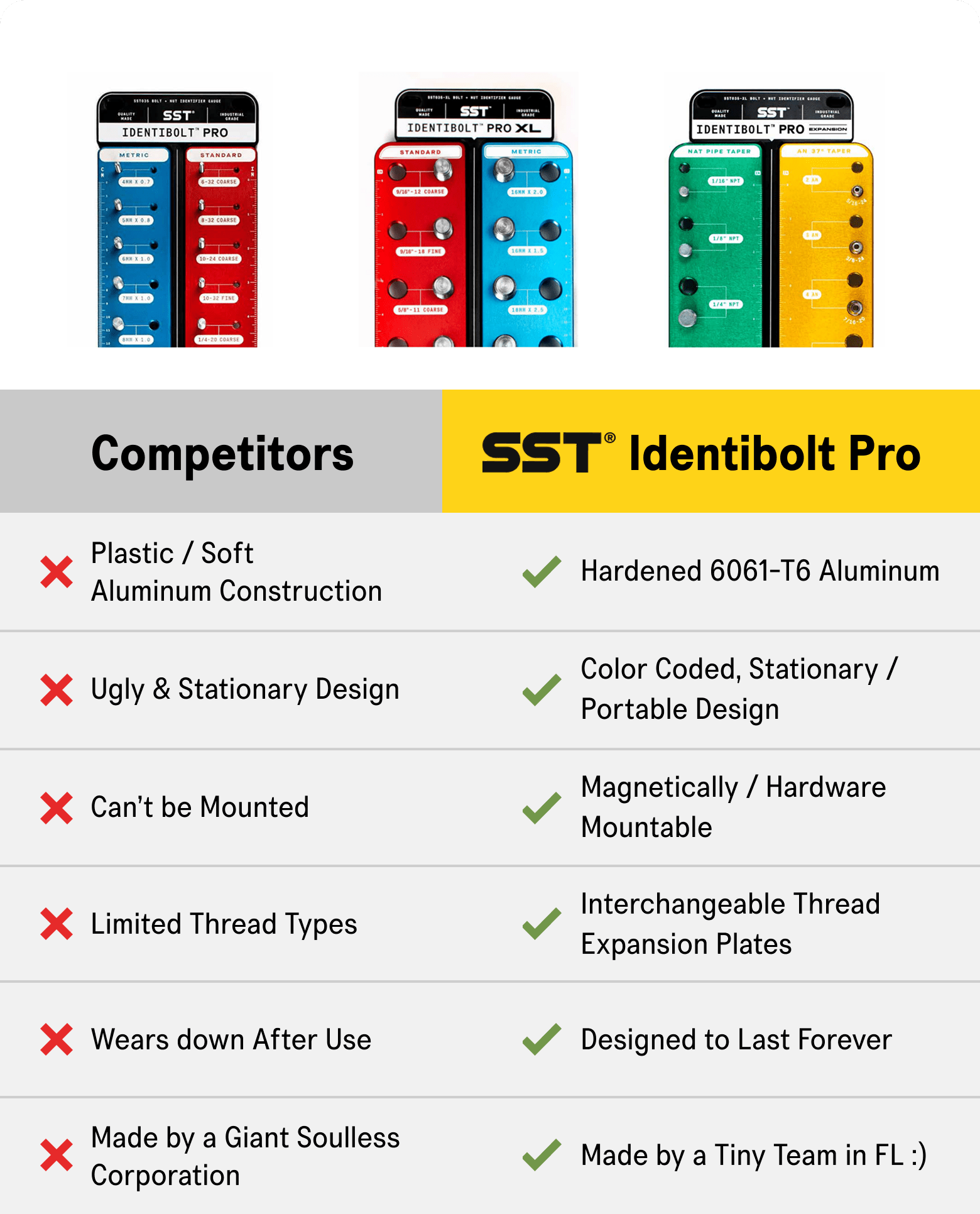 Comparison of features.