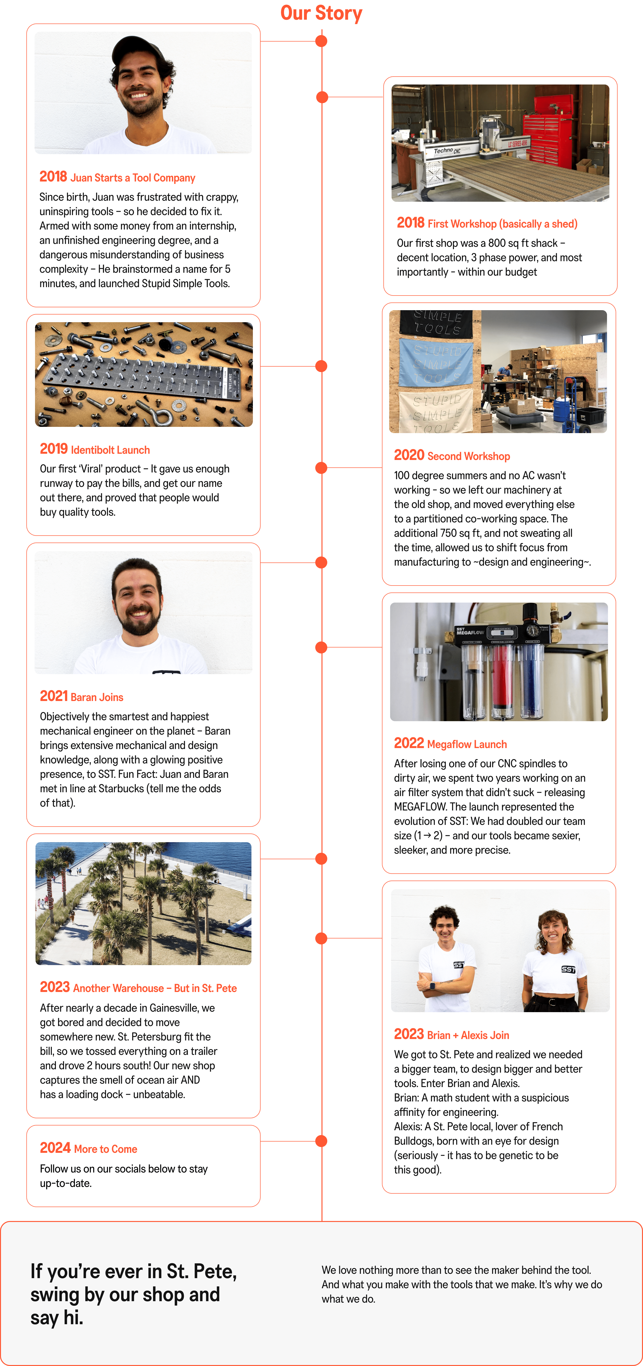 Key milestones and growth.