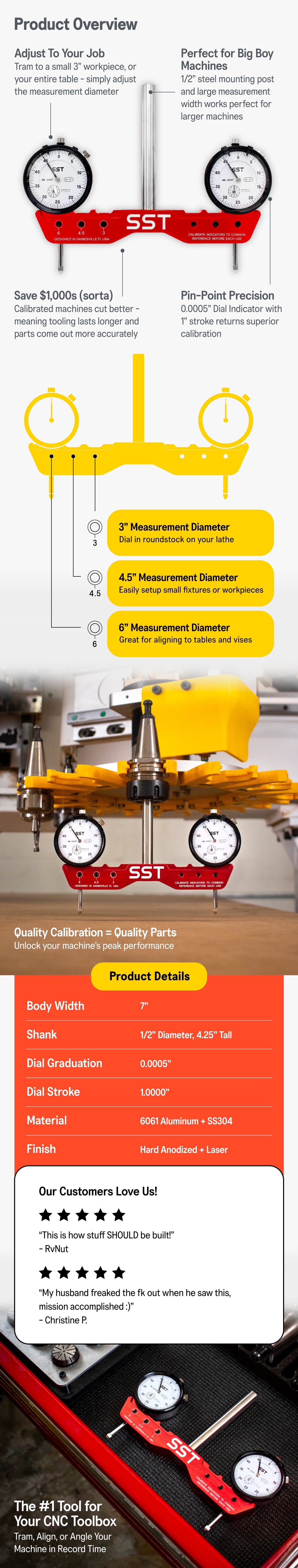 Mill and Tram A+ Mobile Product Overview