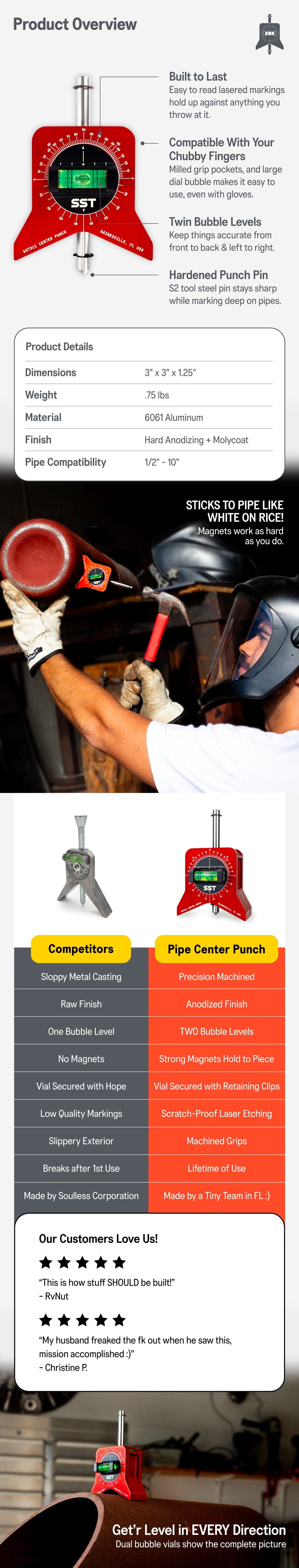 Product Overview & Features.