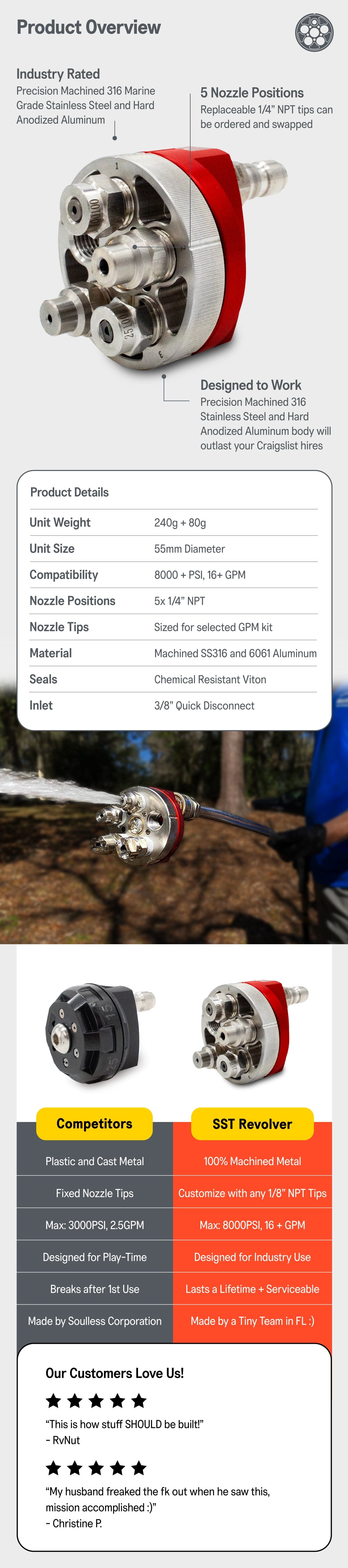 Revolver A Plus Mob Product Overview