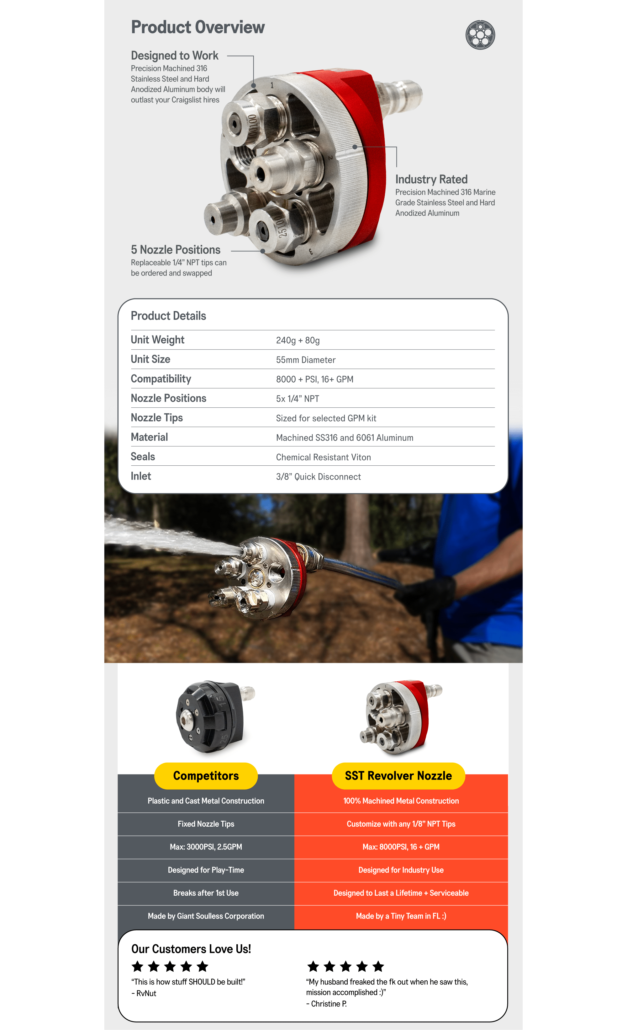 A+ Revolver Nozzle - Product Overview