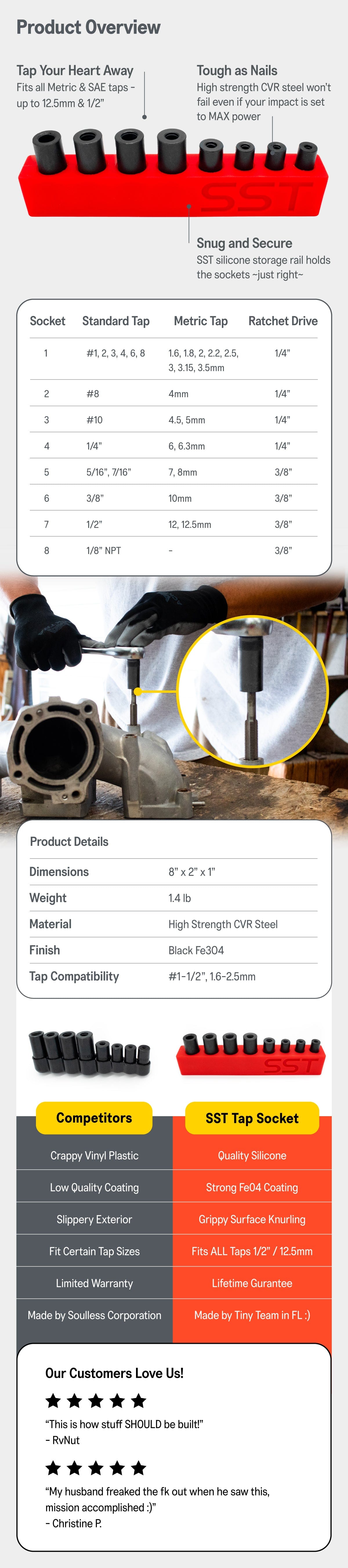 tapsocket-aplus-mobile product overview with sockets and features