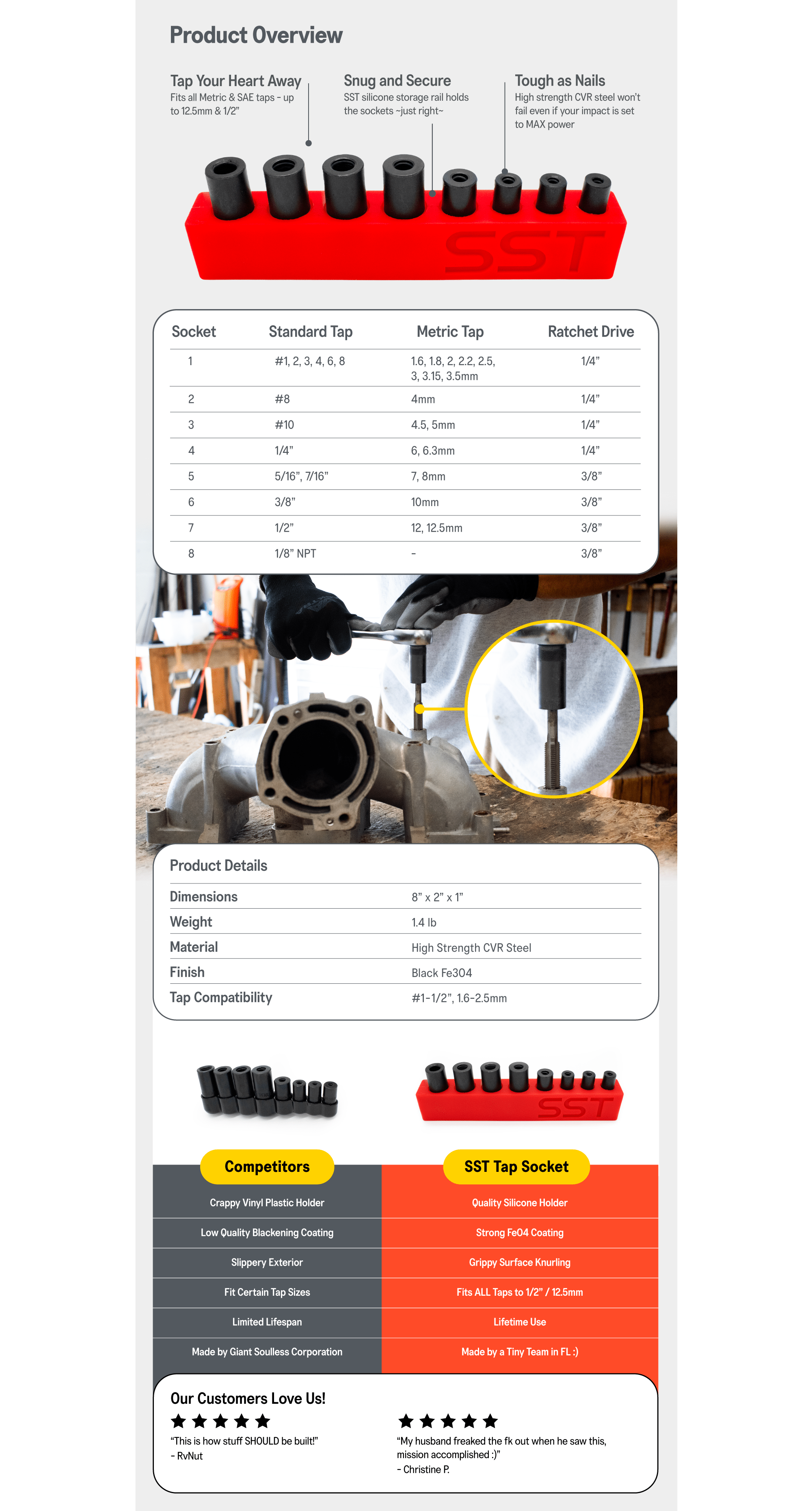 Aplus tapsocket set product overview