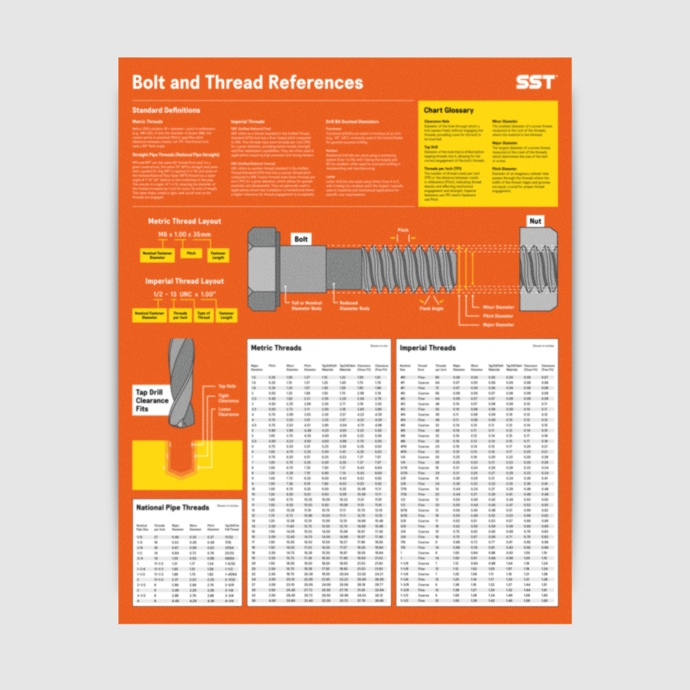 mechanical thread chart thread pitch chart poster SAE vs metric bolt chart