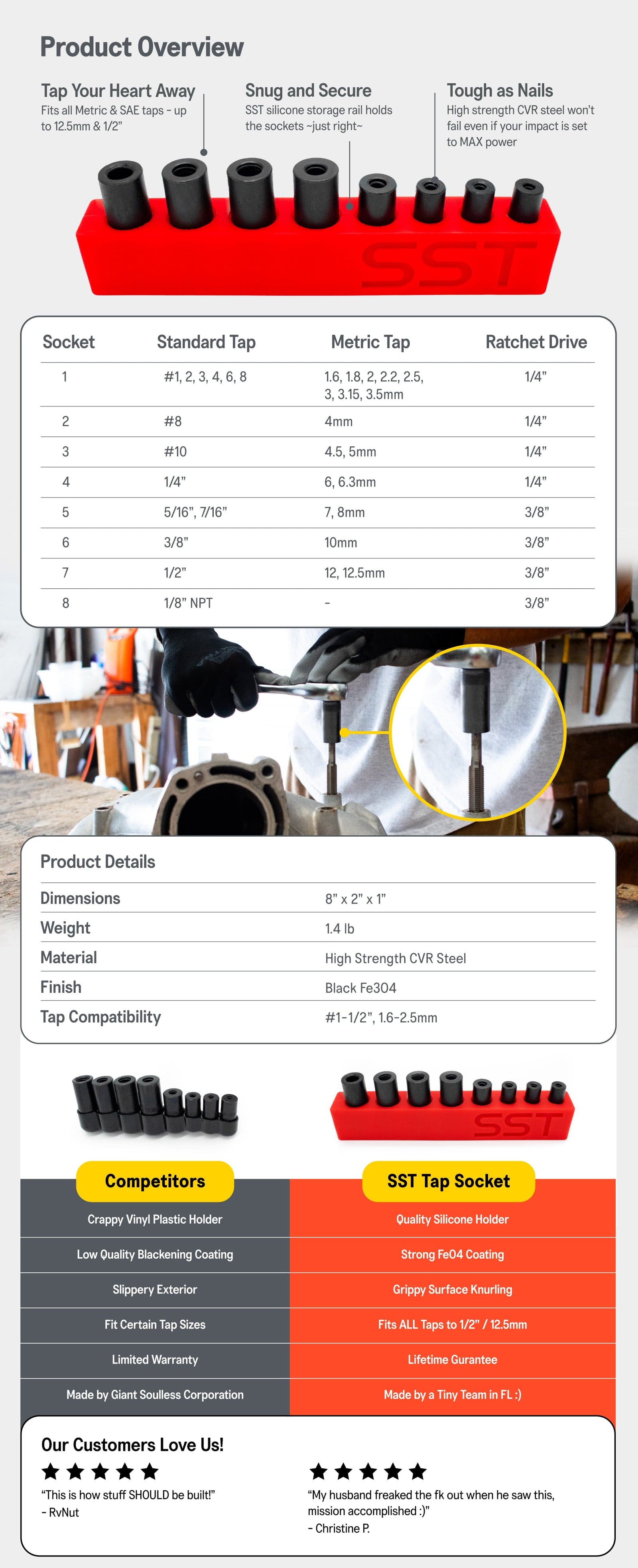 Tap Socket Set – Stupid Simple Tools
