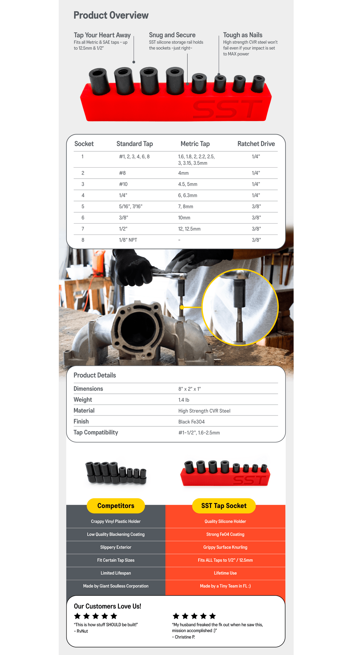 Tap Socket Set