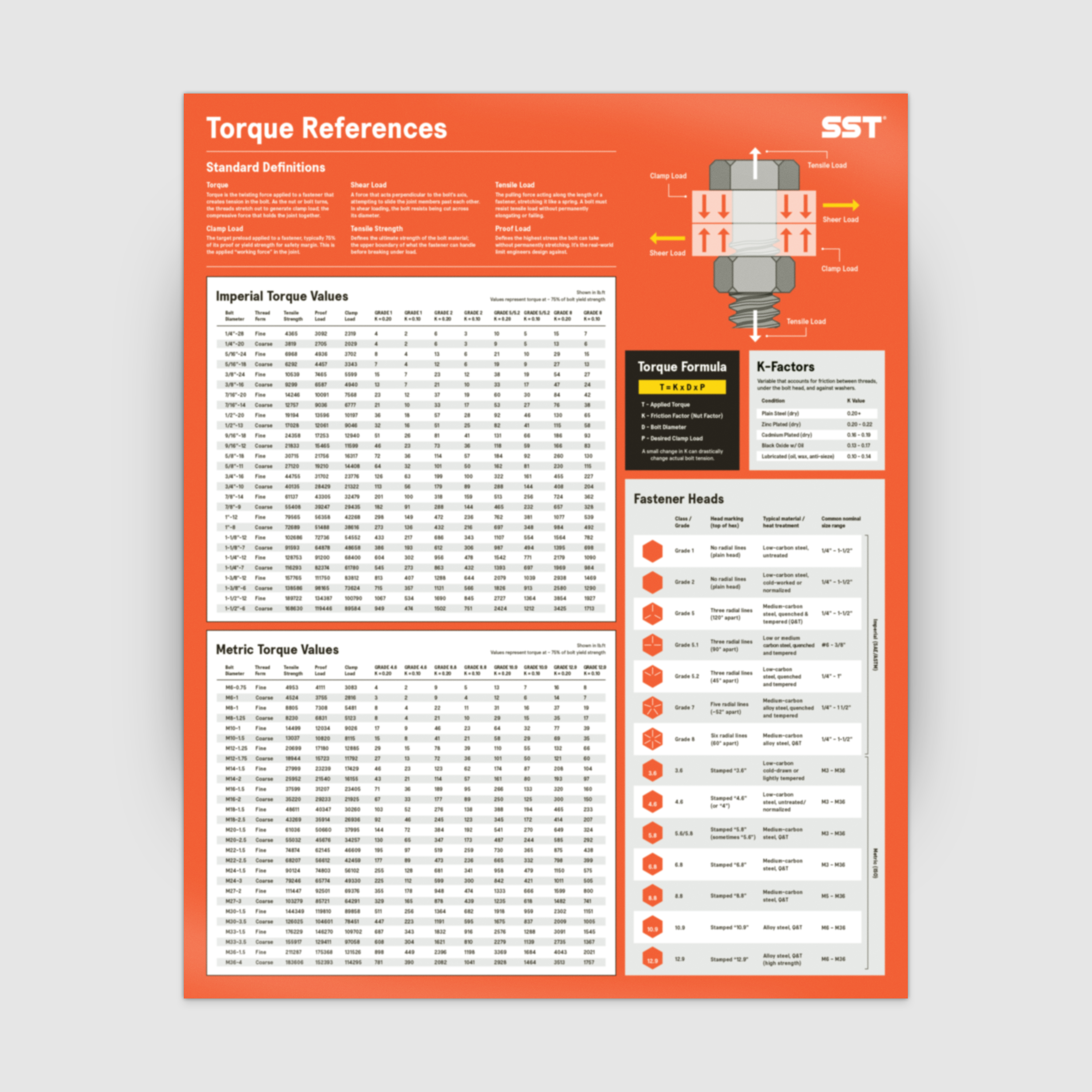 Basic Torque Rating Torque Reference Poster